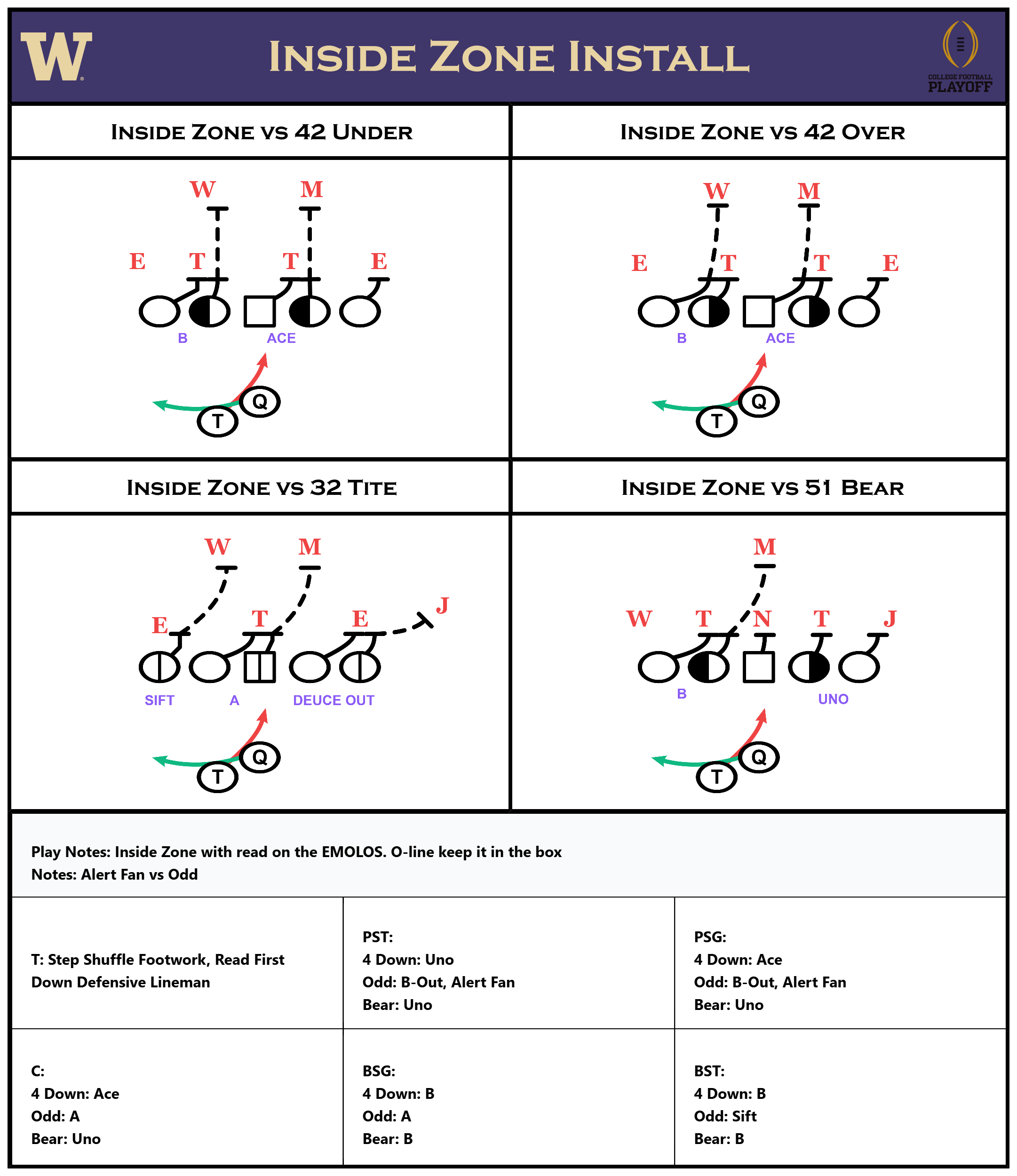 Inside Zone Install - Run game package