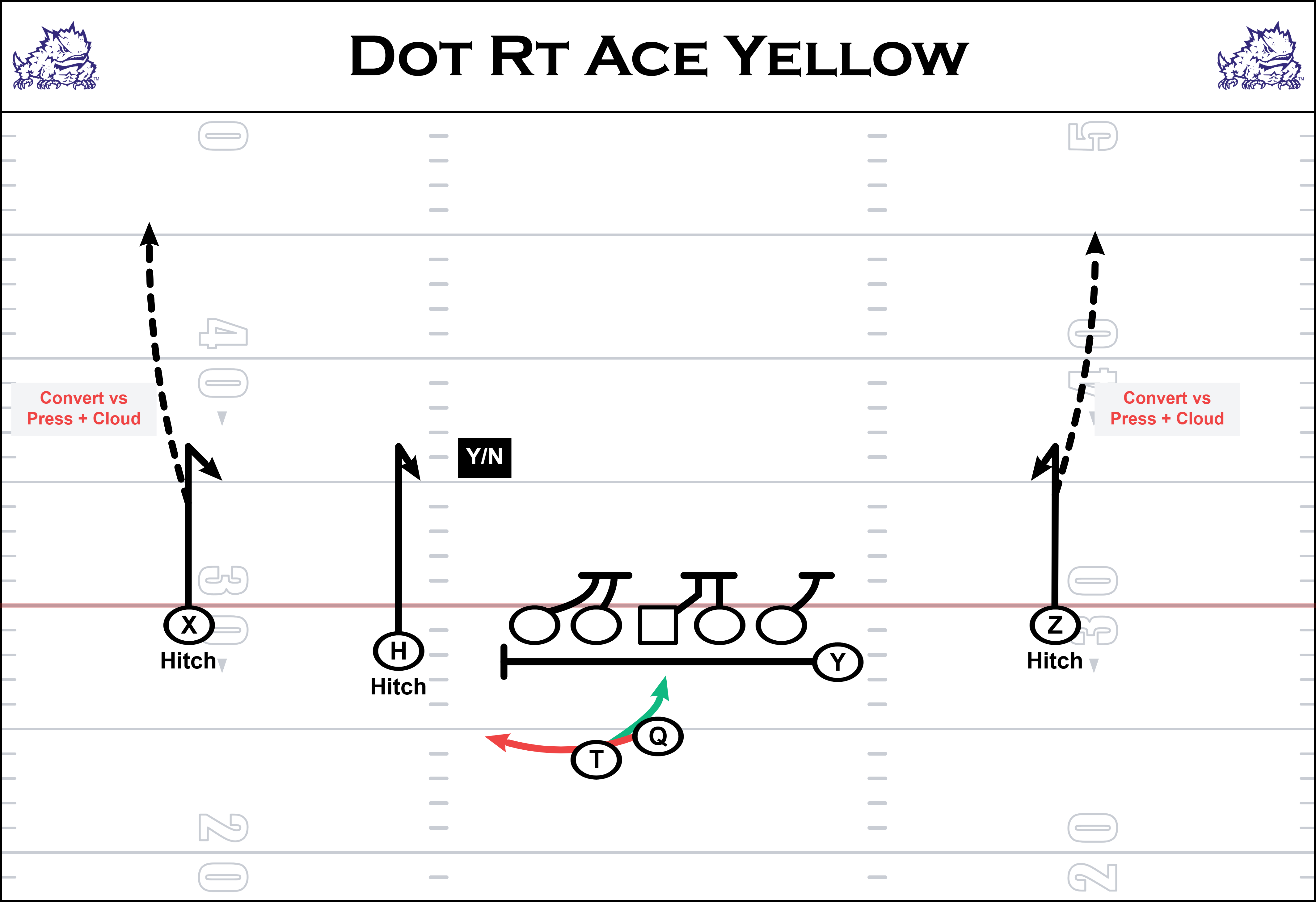 ace yellow play diagram