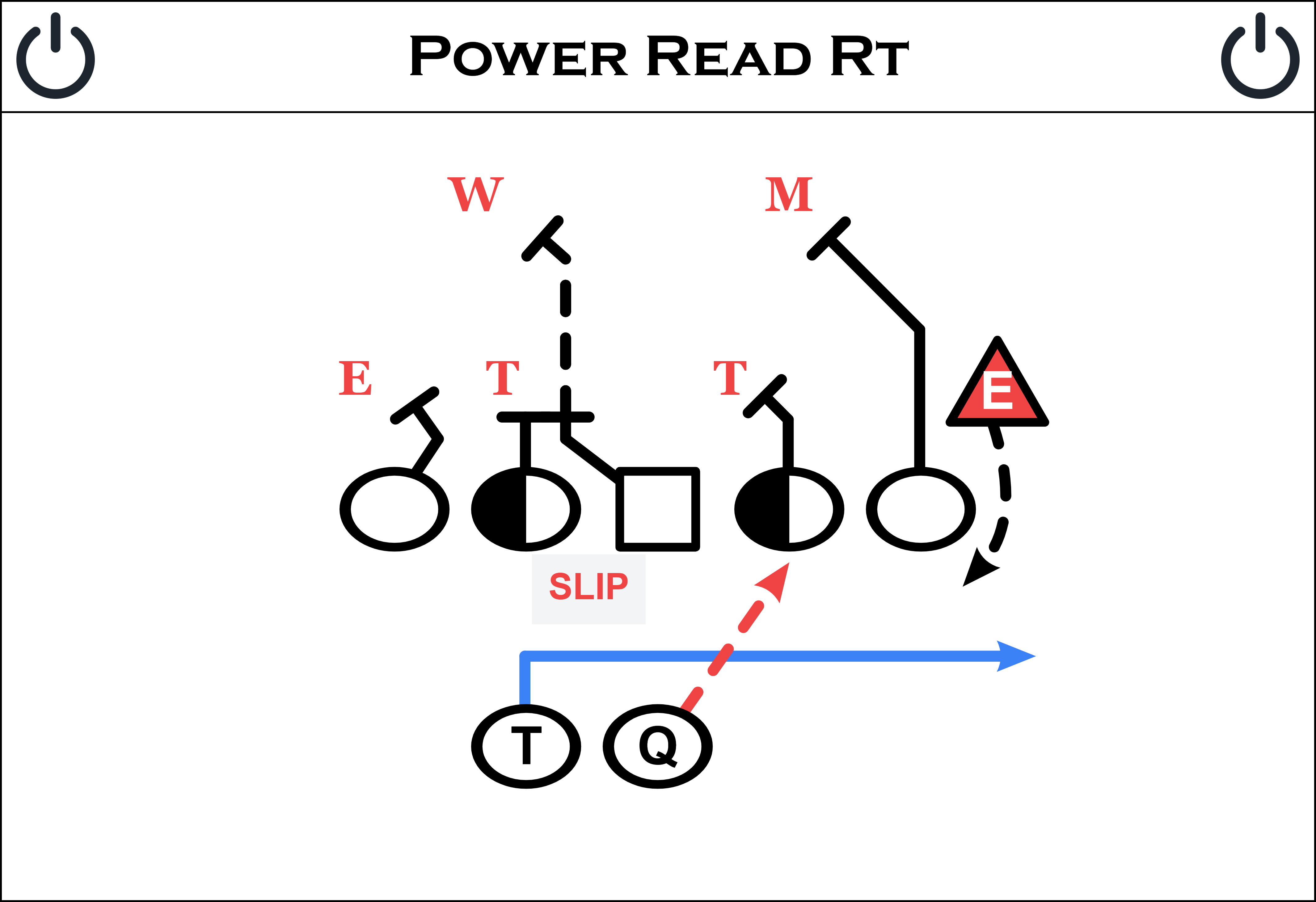 power read rt play diagram